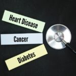 Chronic Disease Management: A Comprehensive Approach to Better Long-Term Health